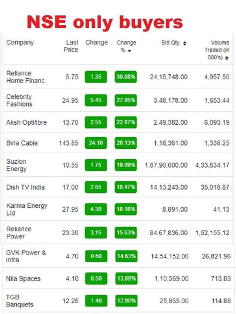 penny stocks list.